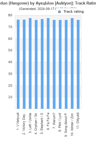 Track ratings