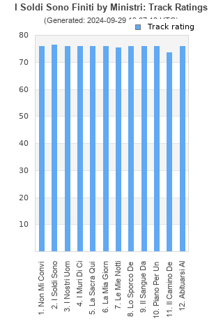 Track ratings