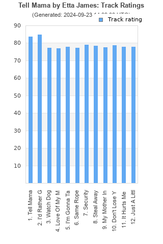 Track ratings