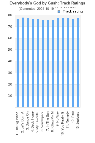 Track ratings