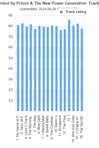 Track ratings