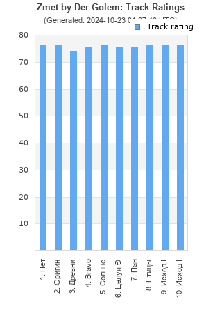 Track ratings