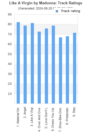 Track ratings