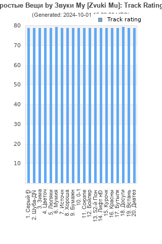 Track ratings