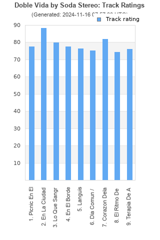 Track ratings