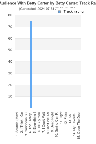 Track ratings