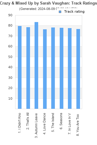 Track ratings