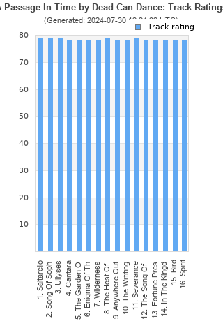 Track ratings