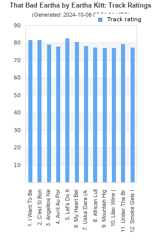 Track ratings