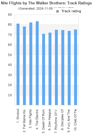 Track ratings