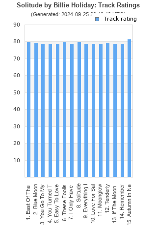 Track ratings