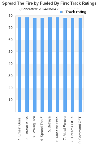 Track ratings