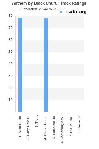 Track ratings