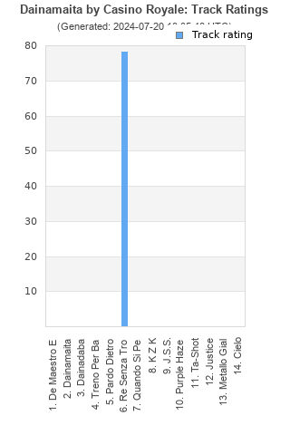 Track ratings