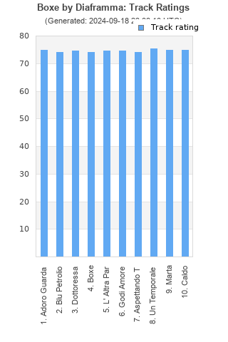 Track ratings