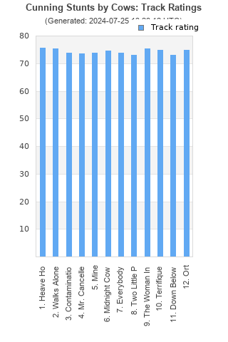 Track ratings