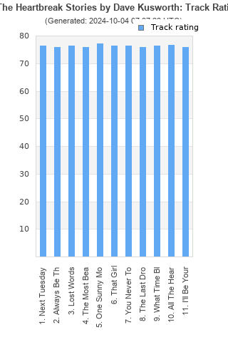 Track ratings