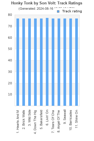 Track ratings