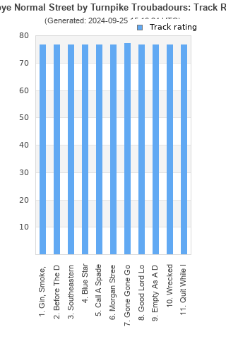 Track ratings