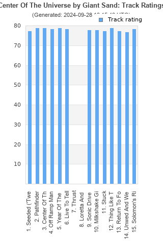 Track ratings