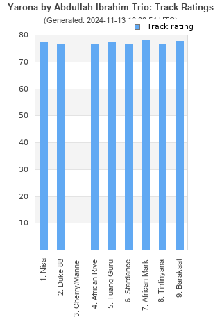 Track ratings