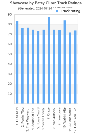 Track ratings