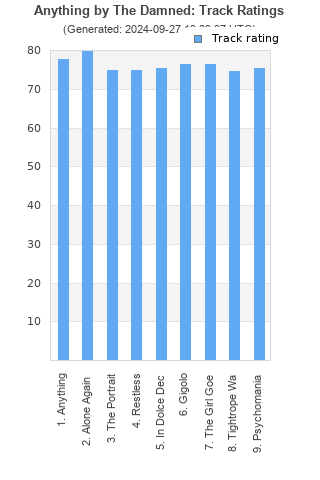 Track ratings