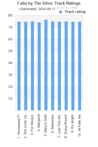 Track ratings