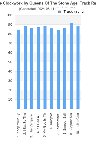 Track ratings