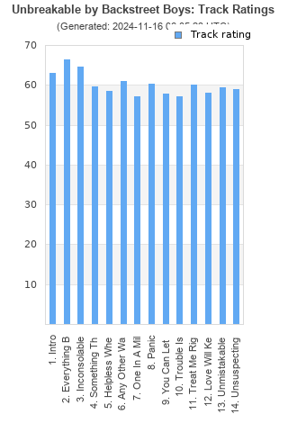 Track ratings