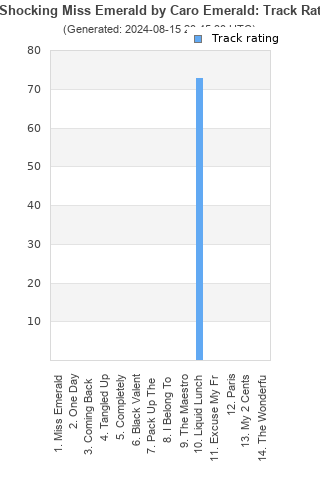 Track ratings