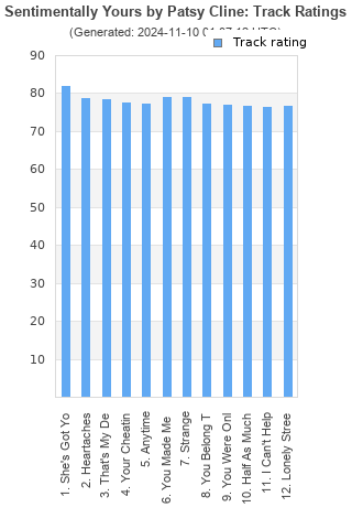 Track ratings