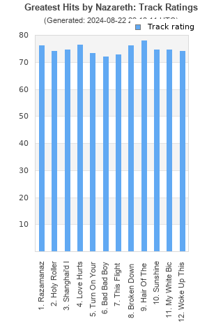 Track ratings