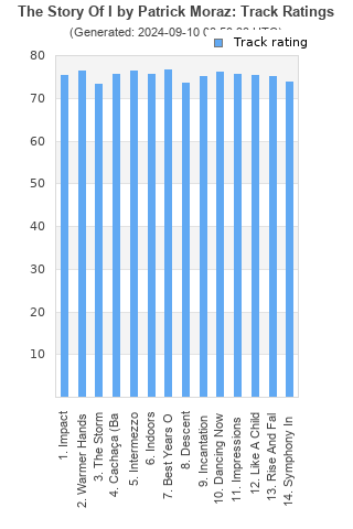 Track ratings