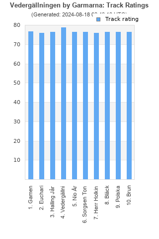 Track ratings