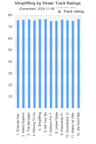 Track ratings