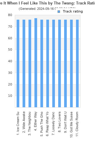 Track ratings