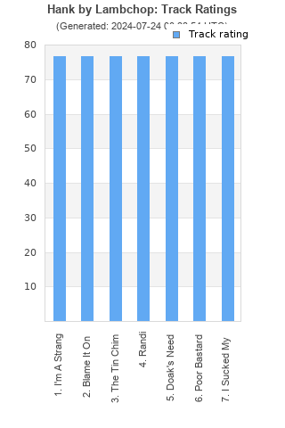 Track ratings