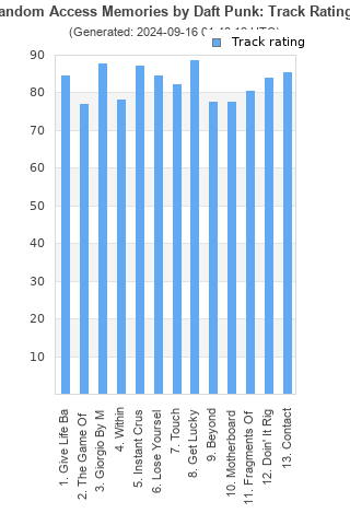 Track ratings