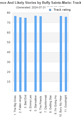 Track ratings