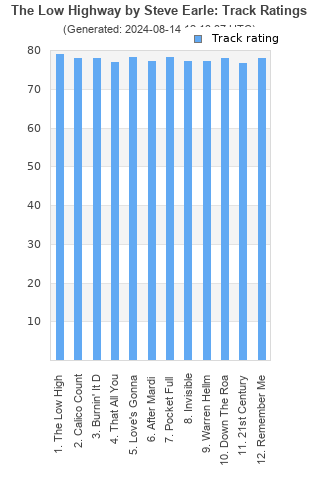 Track ratings