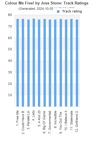 Track ratings