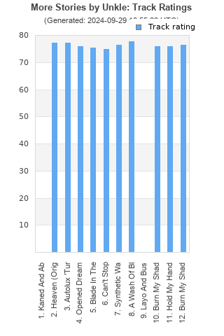 Track ratings