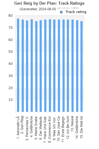 Track ratings