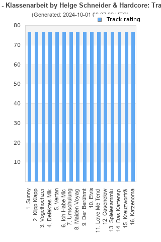 Track ratings