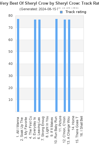 Track ratings