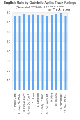 Track ratings