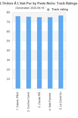 Track ratings