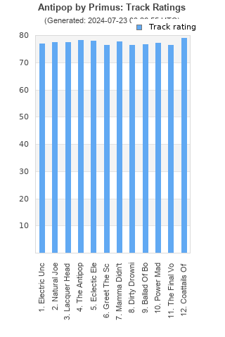 Track ratings