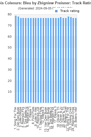 Track ratings